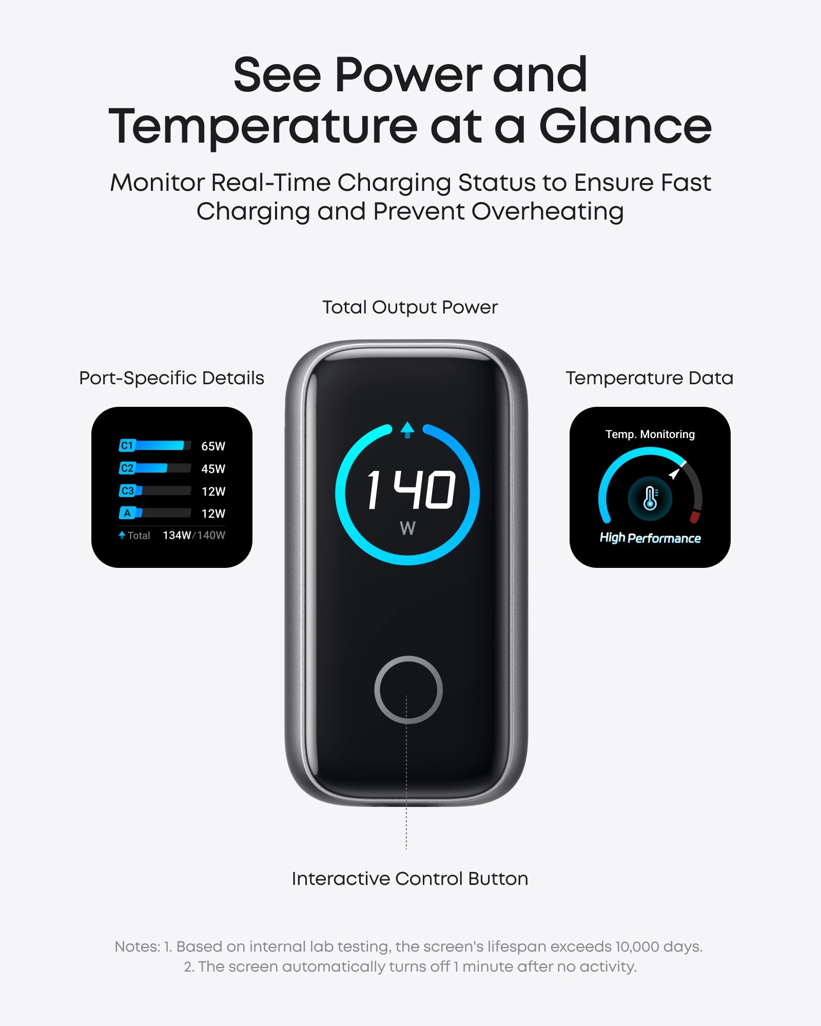 Anker Charger 140W, 4-Port, PD 3.1 with USB-C Cable