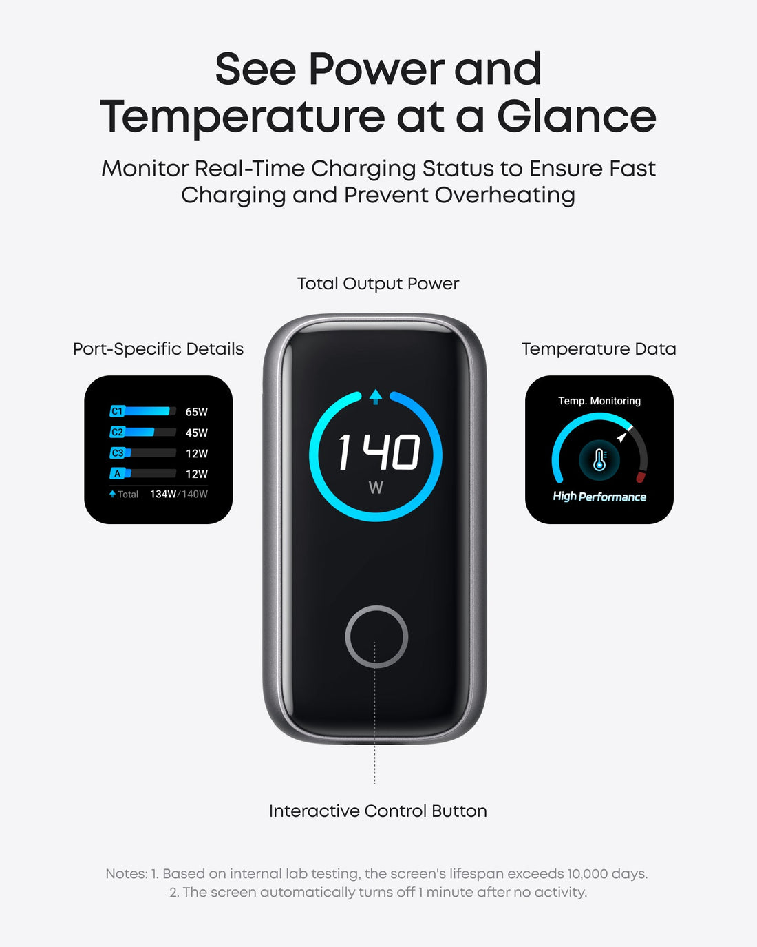 Anker Charger 140W, 4-Port, PD 3.1 with USB-C Cable