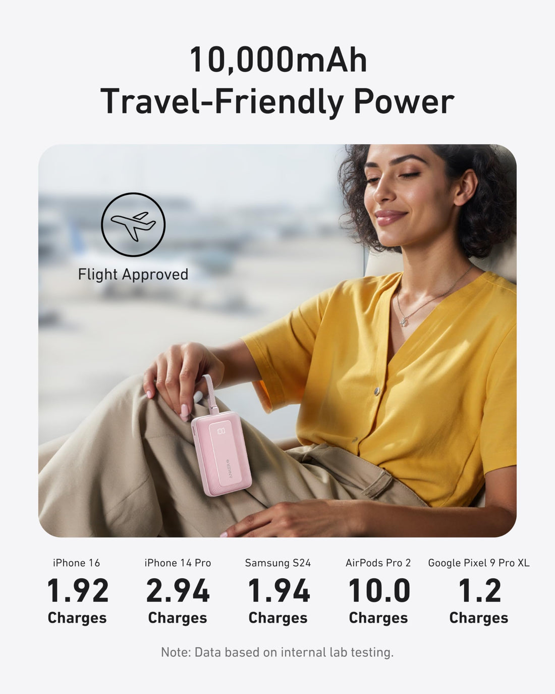 Anker Zolo 10K 30W USB-C Power Bank