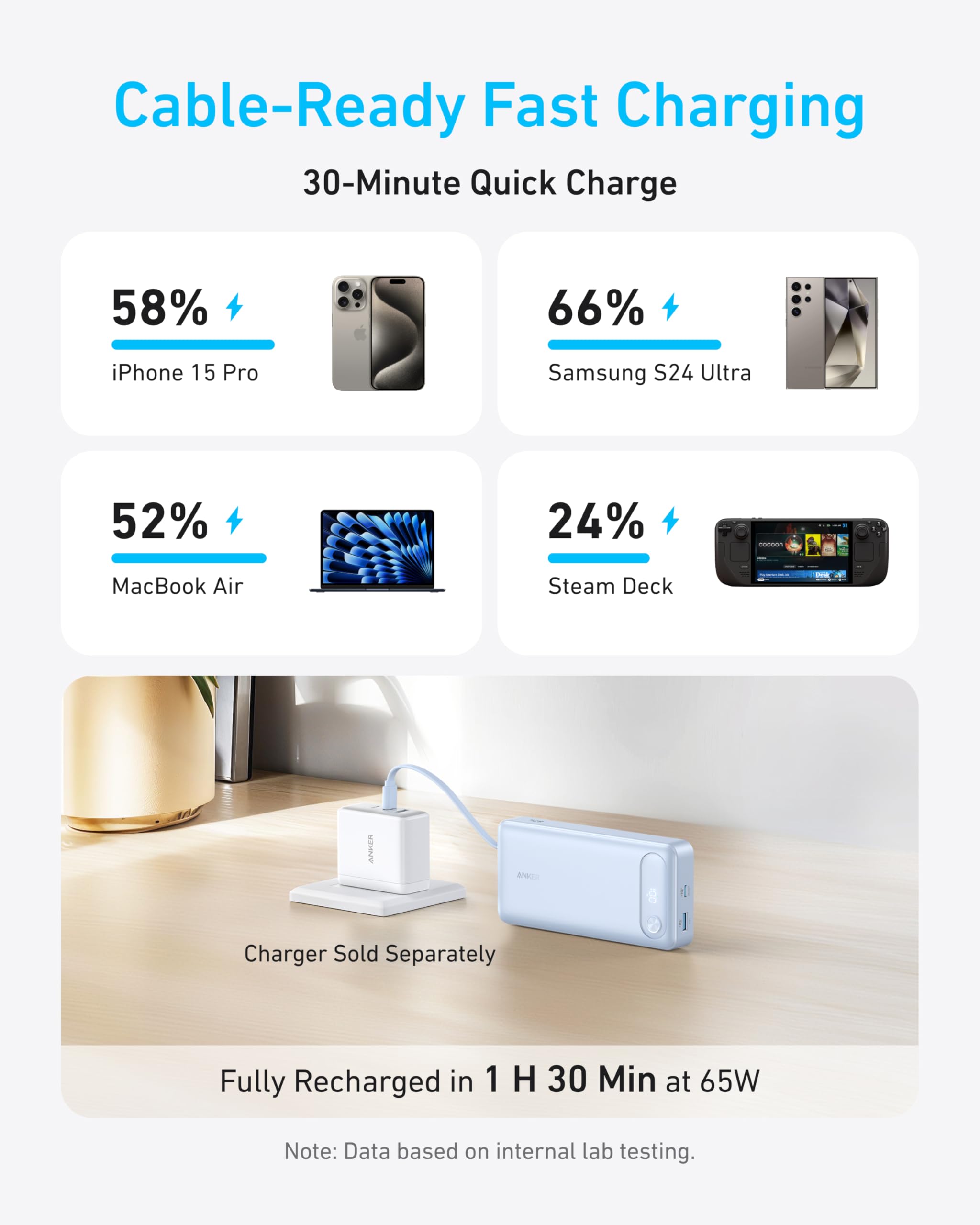 Anker 20K 87W USB-C Power Bank