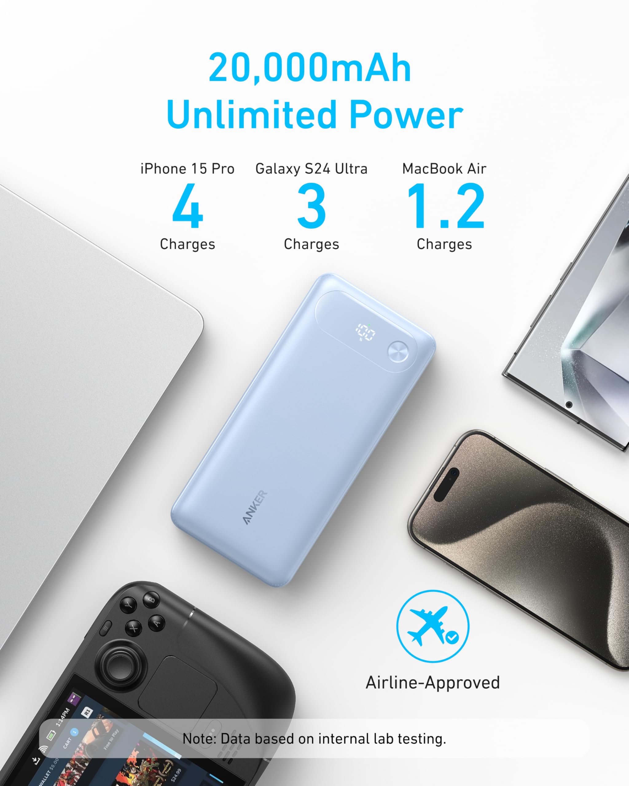Anker 20K 87W USB-C Power Bank