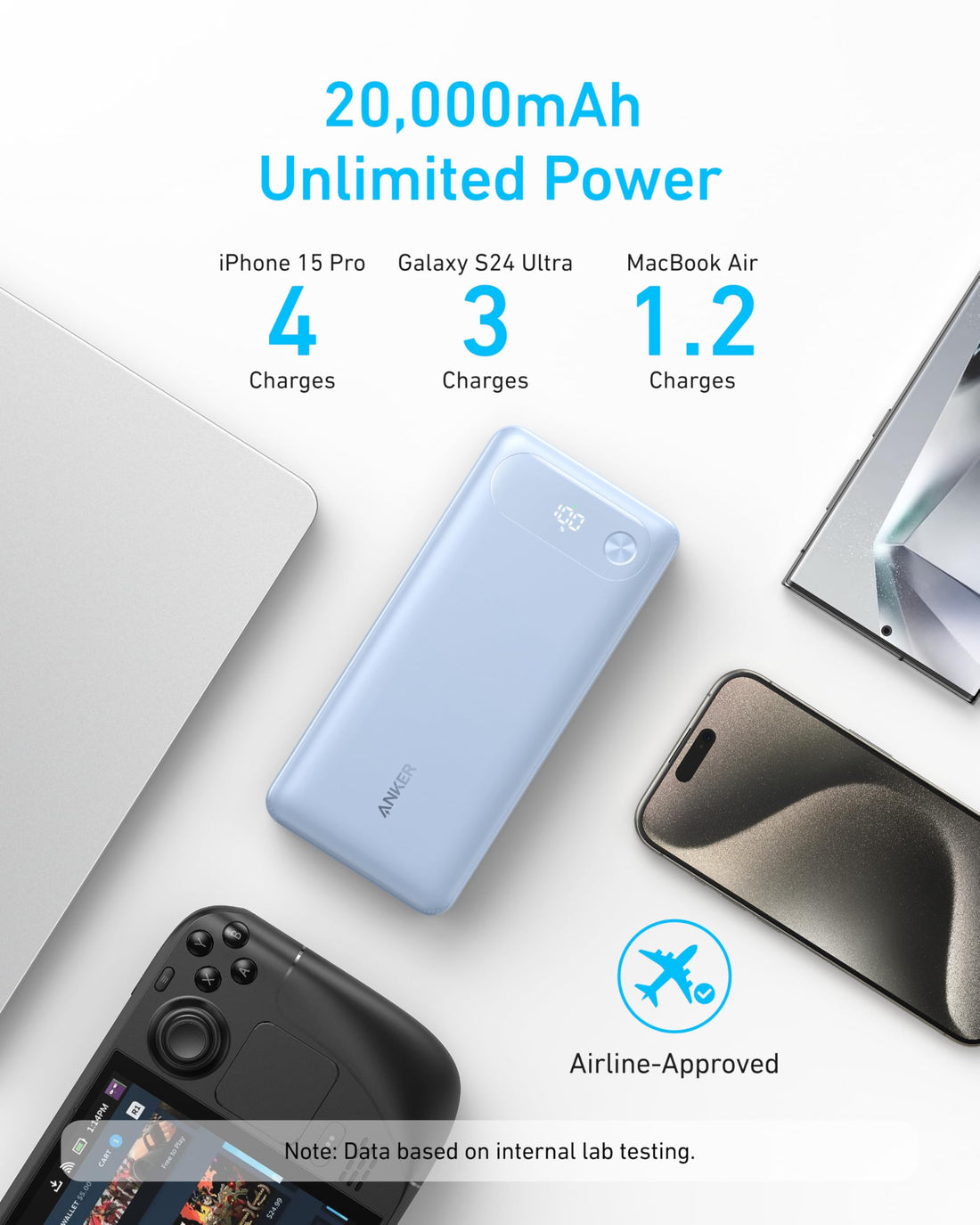 Anker 20K 87W USB-C Power Bank