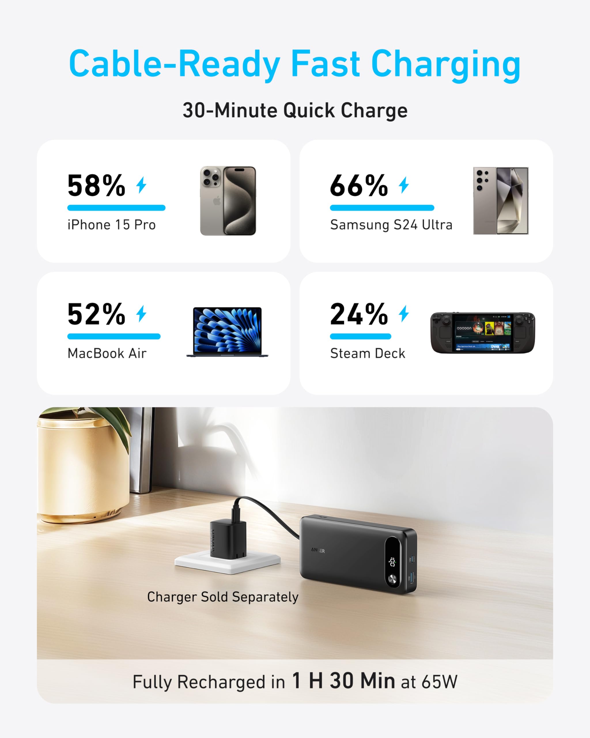 Anker 20K 87W USB-C Power Bank