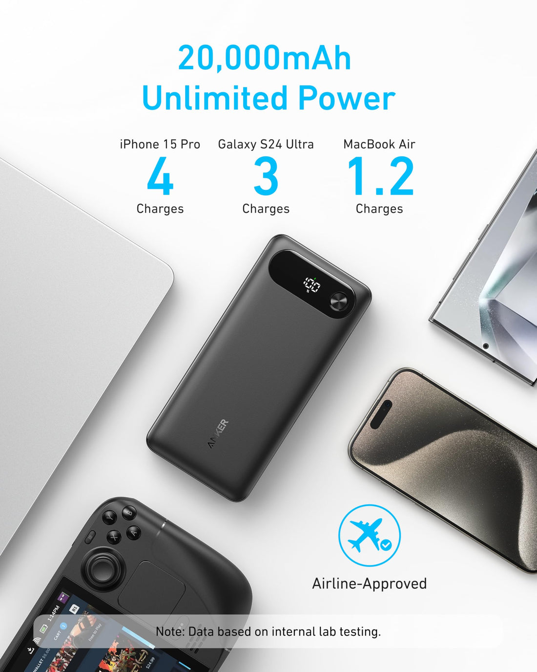 Anker 20K 87W USB-C Power Bank