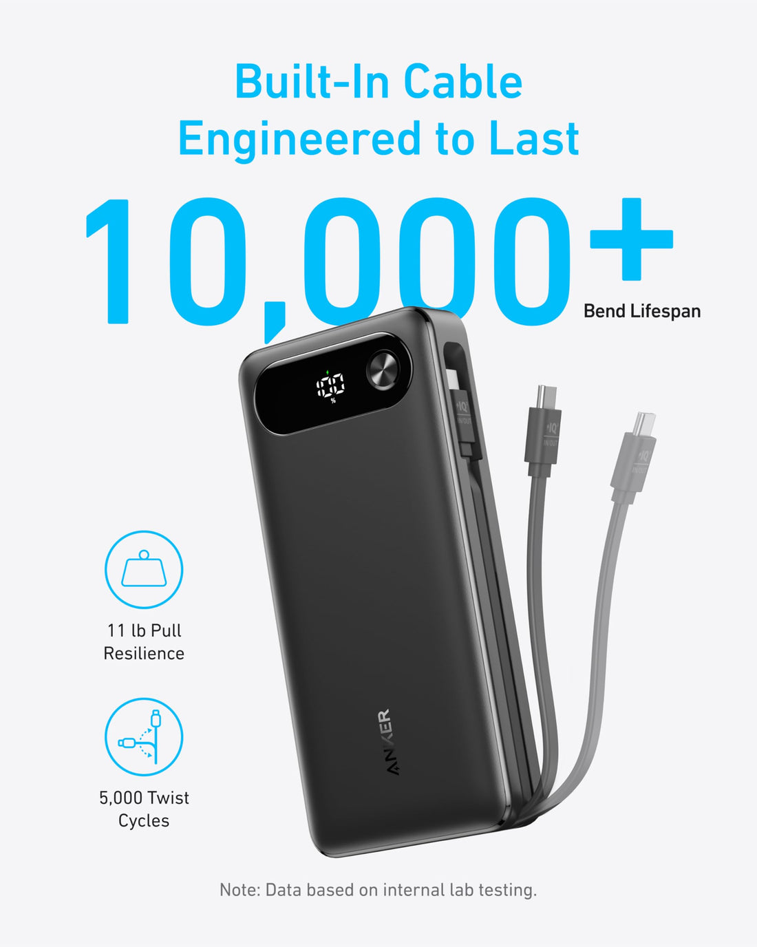 Anker 20K 87W USB-C Power Bank